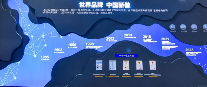 海尔空调的底气：在无人区做“风”的发明家(图2)