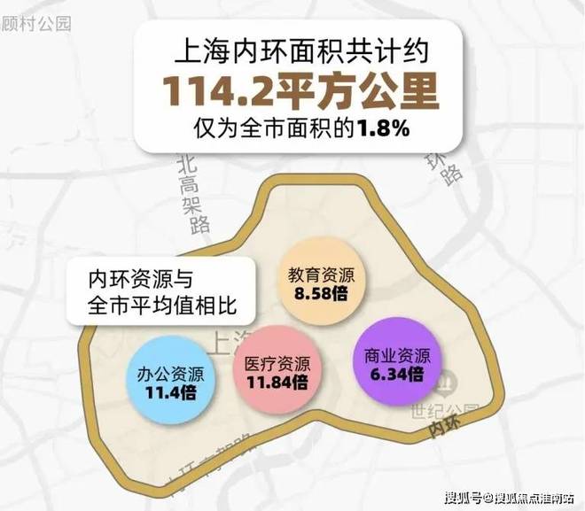 热搜好房！上海静安静安玺樾售楼处发布：营销中心！(图4)