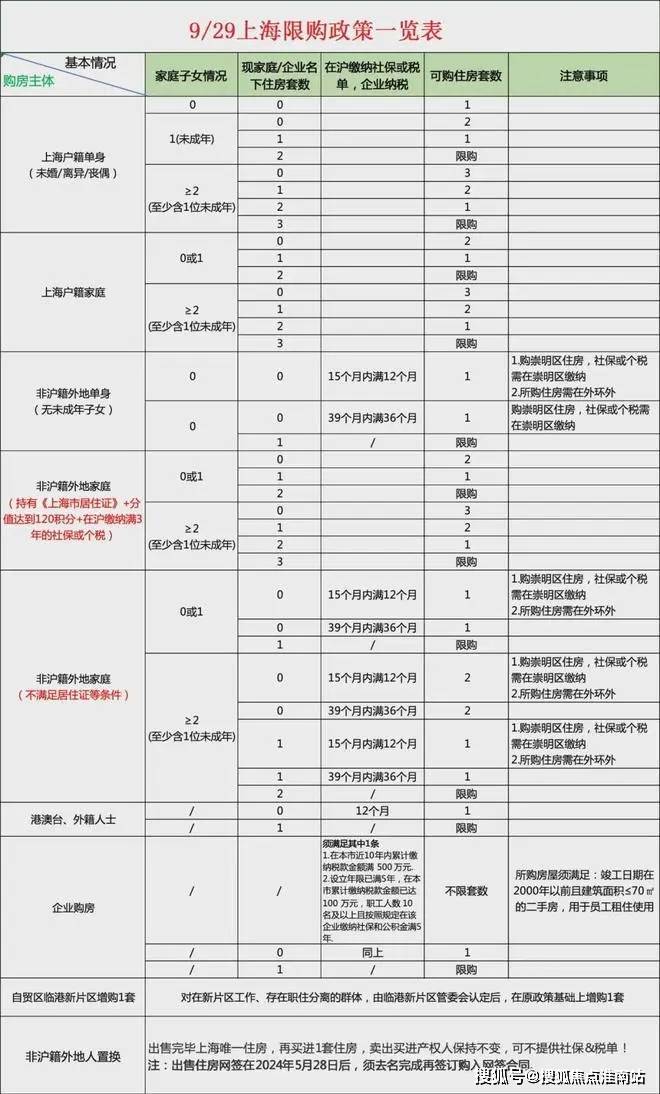 热搜好房！上海静安静安玺樾售楼处发布：营销中心！(图25)