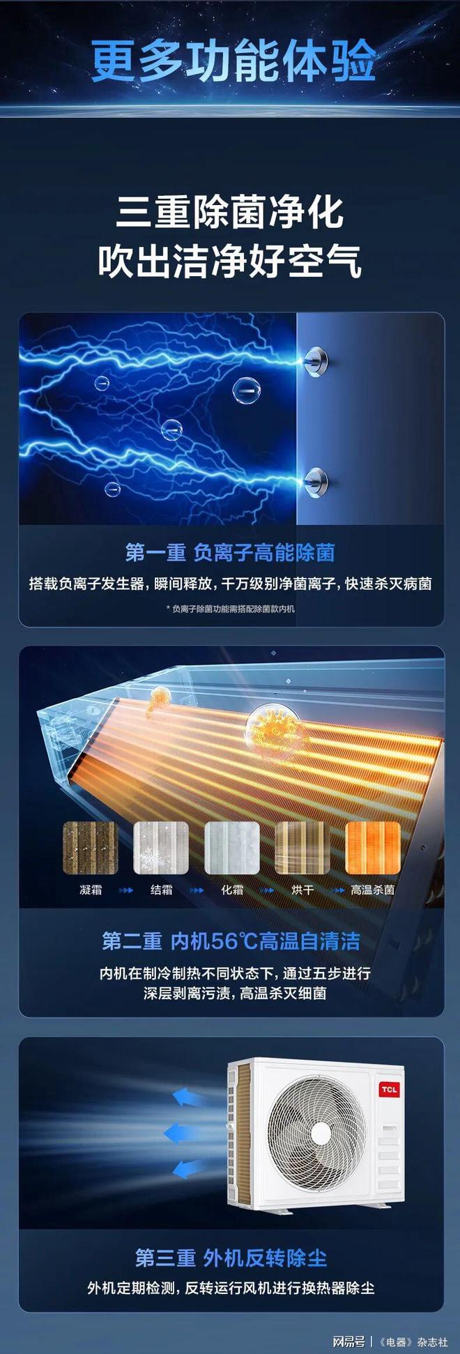寒潮催化需求升级TCL家庭中央空调以“健康舒适+AI”重构行业价值坐标系(图3)