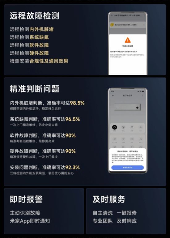 10年免费包修！小米米家空调推出智能诊断：解决小病大修、无病乱修(图2)