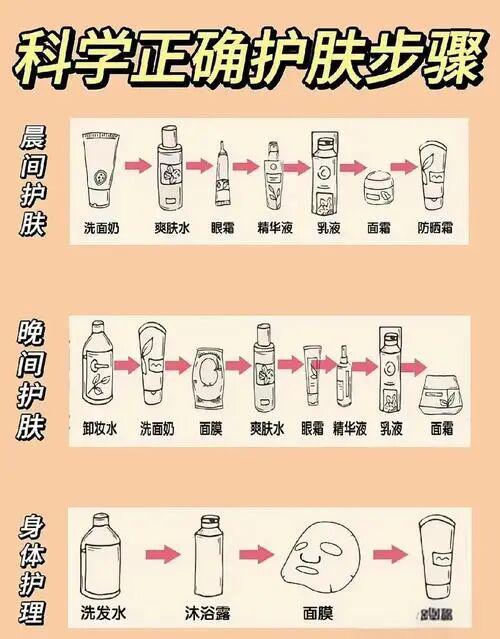 秋冬季护肤洗脸保湿技巧流程秋冬季护肤需注重‌温和清洁‌与‌深层保湿(图2)