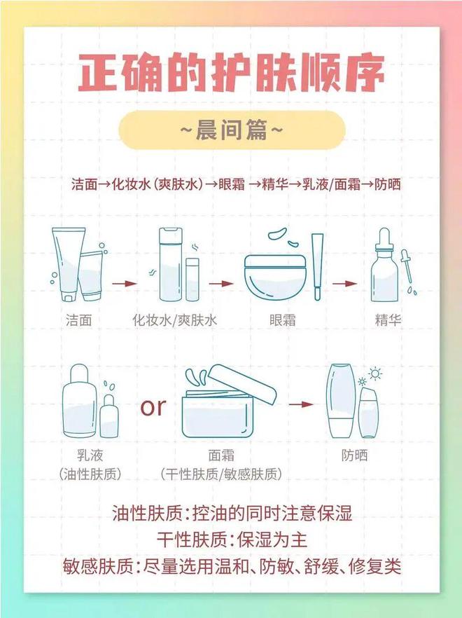 秋冬季护肤洗脸保湿技巧流程秋冬季护肤需注重‌温和清洁‌与‌深层保湿(图9)