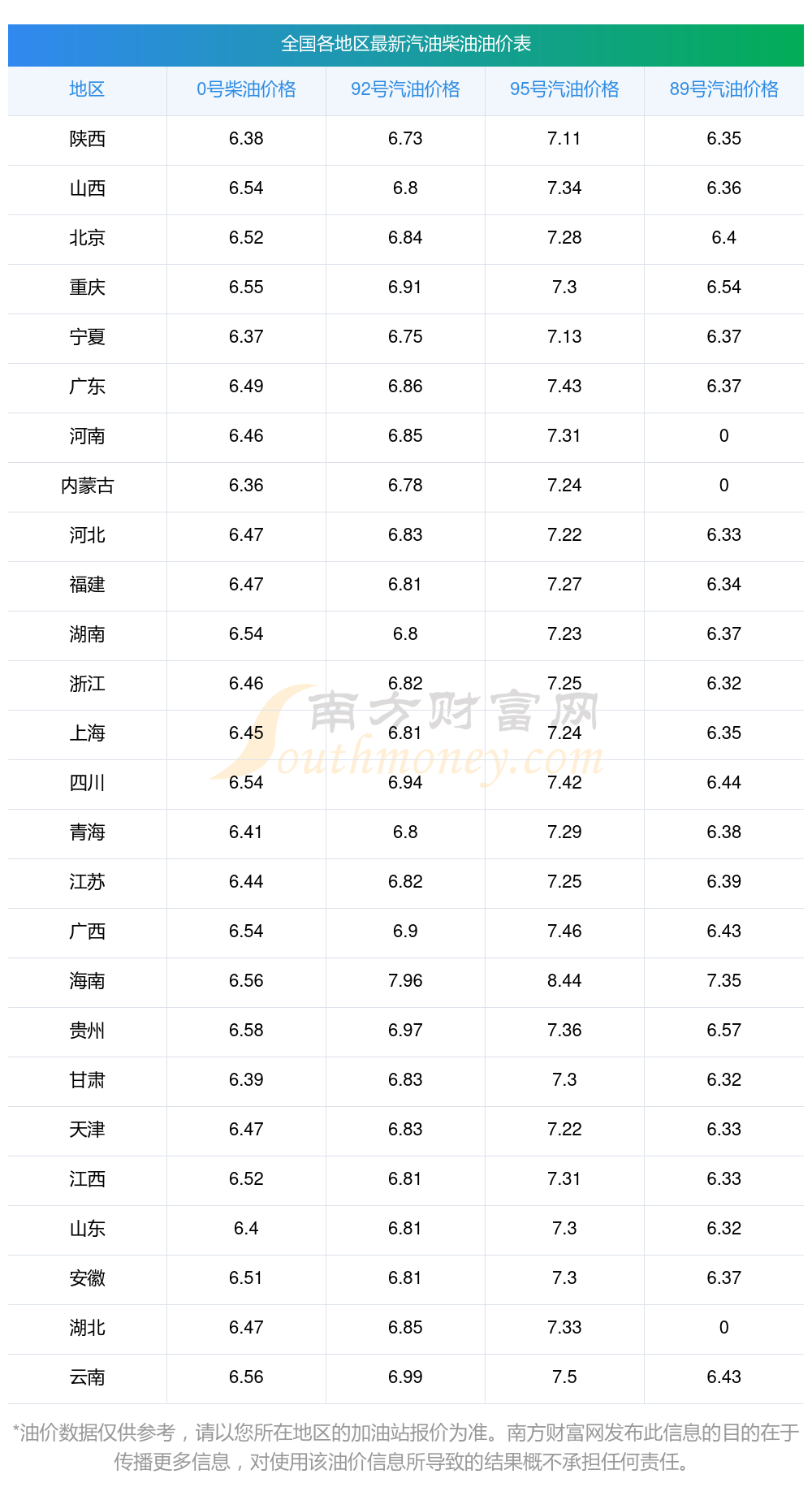 11月3日国内今日油价92号汽油-全国92号汽油实时价格查询