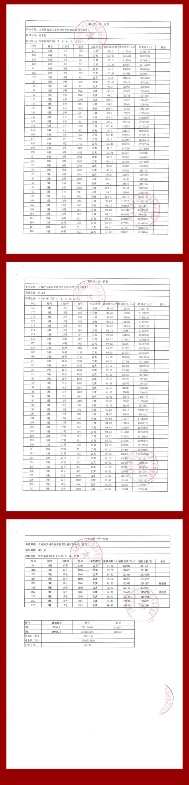 ：一文读懂静安玺樾优缺点!分析一下静安玺樾值得买吗？(图12)