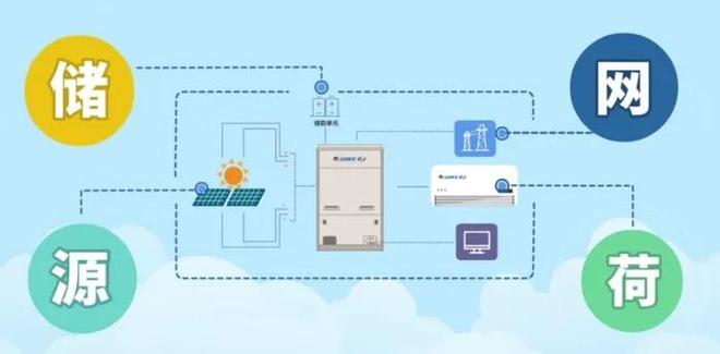格力亮出黑科技这才是董明珠和雷军赌约的下半场？(图4)