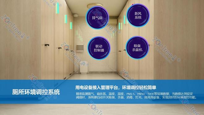 智慧公厕技术角度的深度解读｜广州中期科技有限公司(图10)