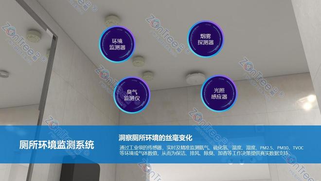 智慧公厕技术角度的深度解读｜广州中期科技有限公司(图8)