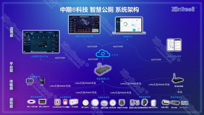 智慧公厕技术角度的深度解读｜广州中期科技有限公司(图4)