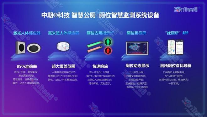 智慧公厕技术角度的深度解读｜广州中期科技有限公司(图7)