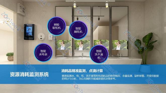 智慧公厕技术角度的深度解读｜广州中期科技有限公司(图12)