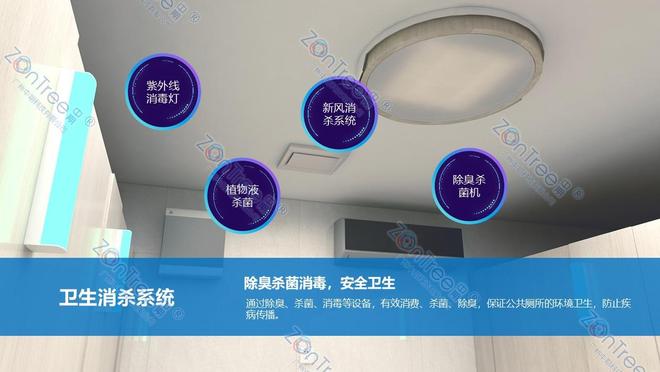 智慧公厕技术角度的深度解读｜广州中期科技有限公司(图16)