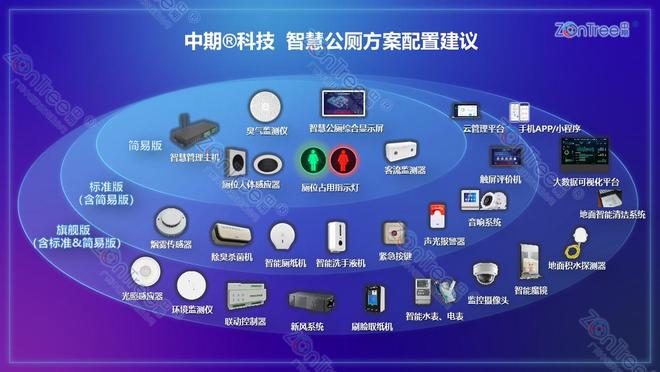 智慧公厕技术角度的深度解读｜广州中期科技有限公司(图24)