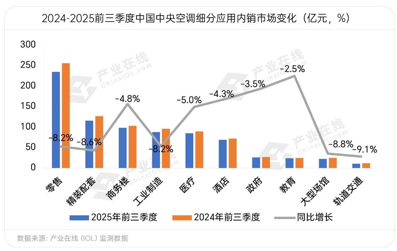 中央空调细分市场:全域下行困境中孕育新机(图1)