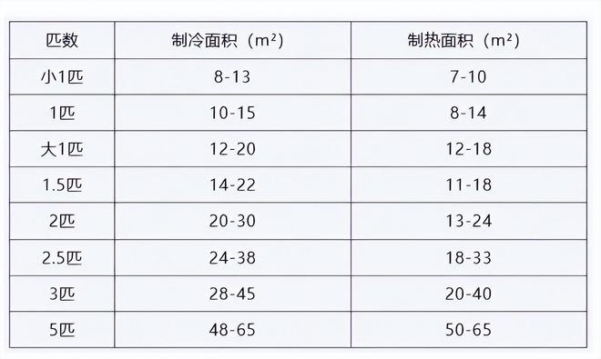 为啥越来越多人给客厅装挂机空调？我亲身体验后发现是真的香！(图10)