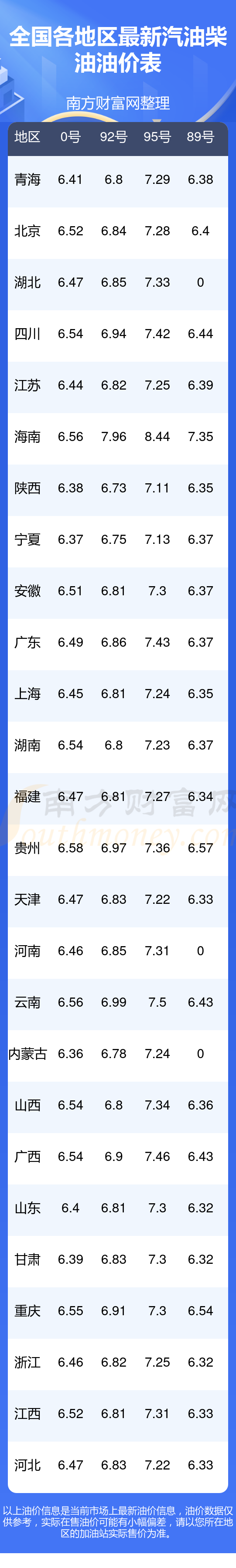11月10日国内今日油价95号汽油-全国95号汽油实时价格查询