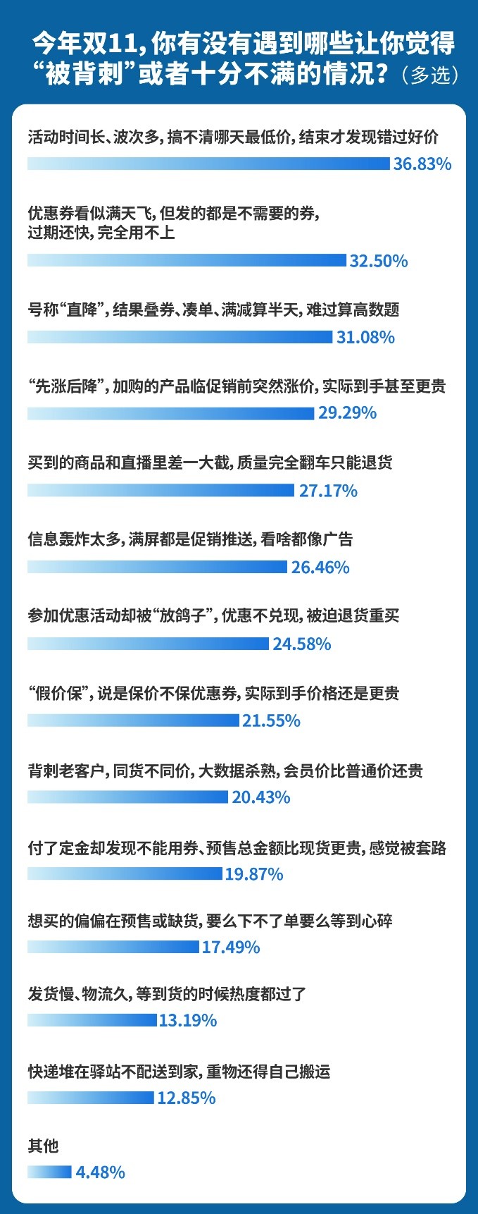 京东带电品类份额稳居行业第一产品、价格、服务三维度获超7成消费者满意度首选(图6)