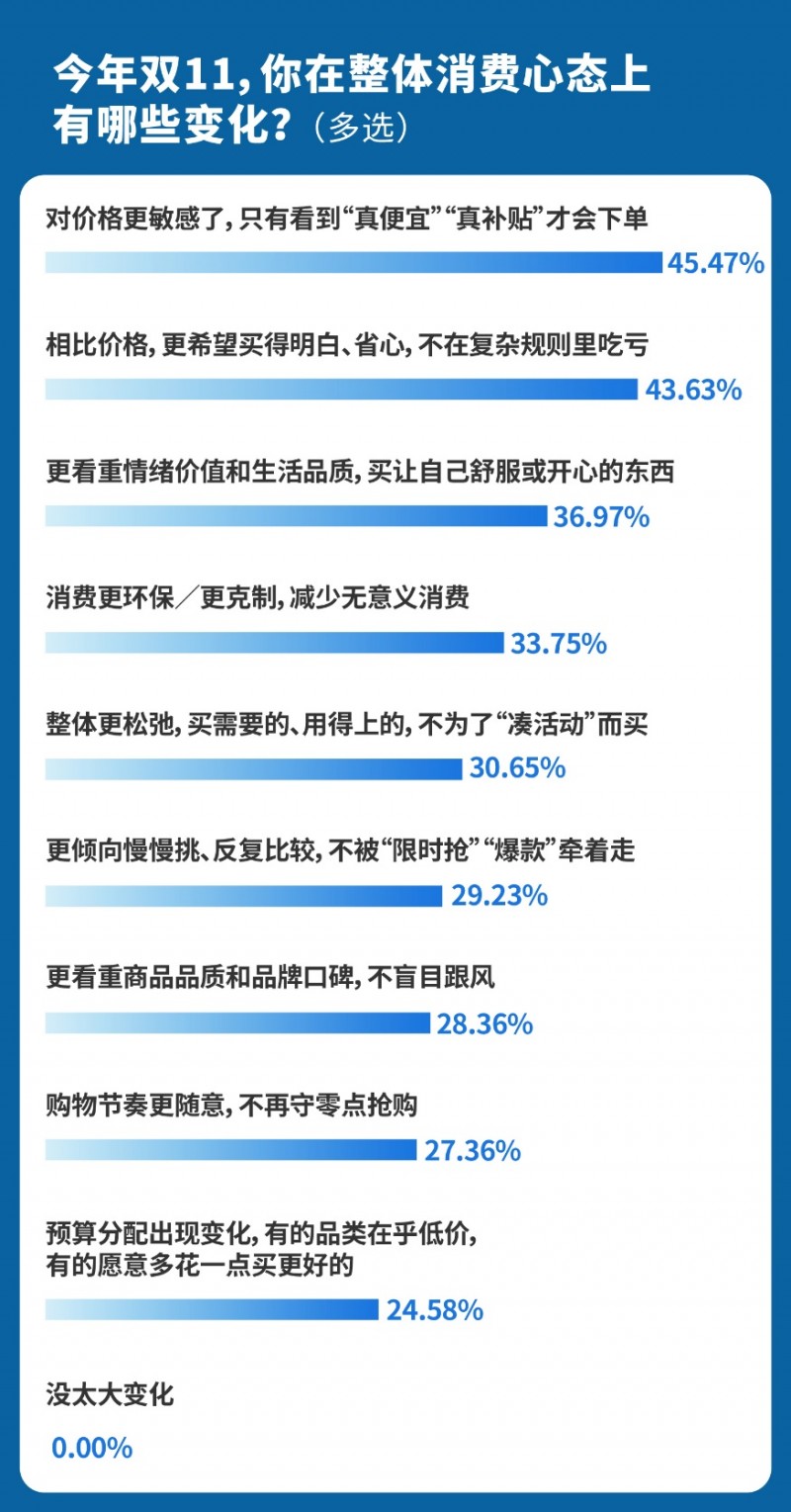 京东带电品类份额稳居行业第一产品、价格、服务三维度获超7成消费者满意度首选(图5)