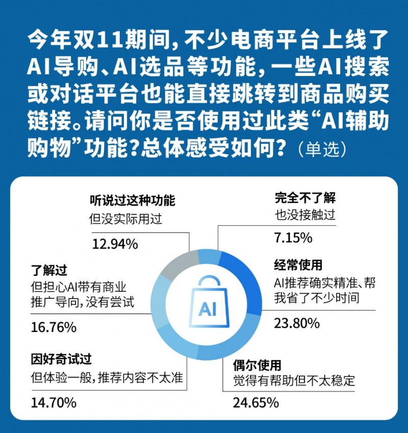 京东带电品类份额稳居行业第一产品、价格、服务三维度获超7成消费者满意度首选(图9)