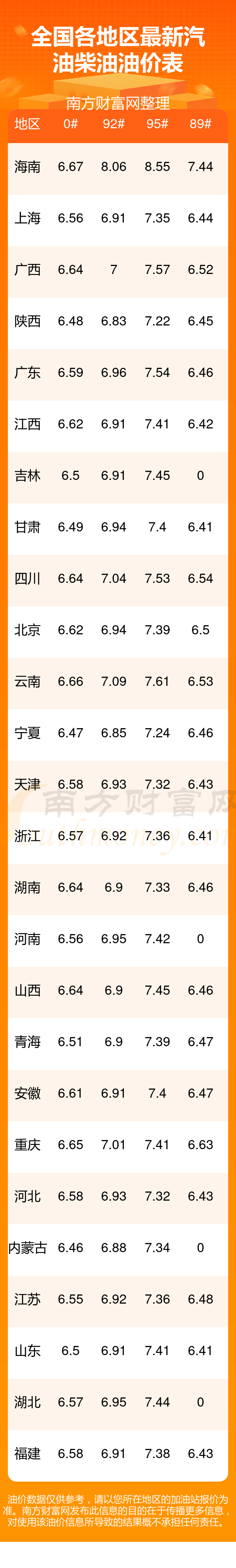 11月13日国内今日油价92号汽油-全国92号汽油实时价格查询