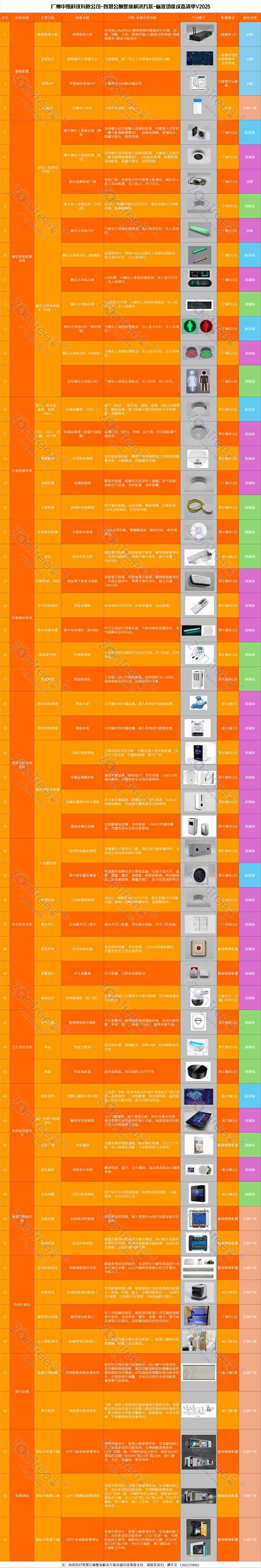 智慧公厕技术底座及标杆案例的应用解读｜广州中期科技有限公司(图8)