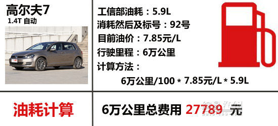 高尔夫最省!四款紧凑型车养车费用PK(图2)