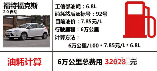 高尔夫最省!四款紧凑型车养车费用PK(图3)