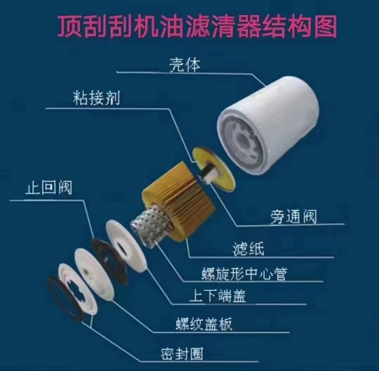 发动机寿命靠它？机油滤清器的科学保养指南(图5)