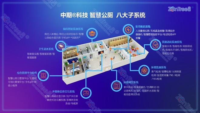 什么是智慧公厕？从技术赋能到品质服务的升级解码智慧公厕技术(图11)