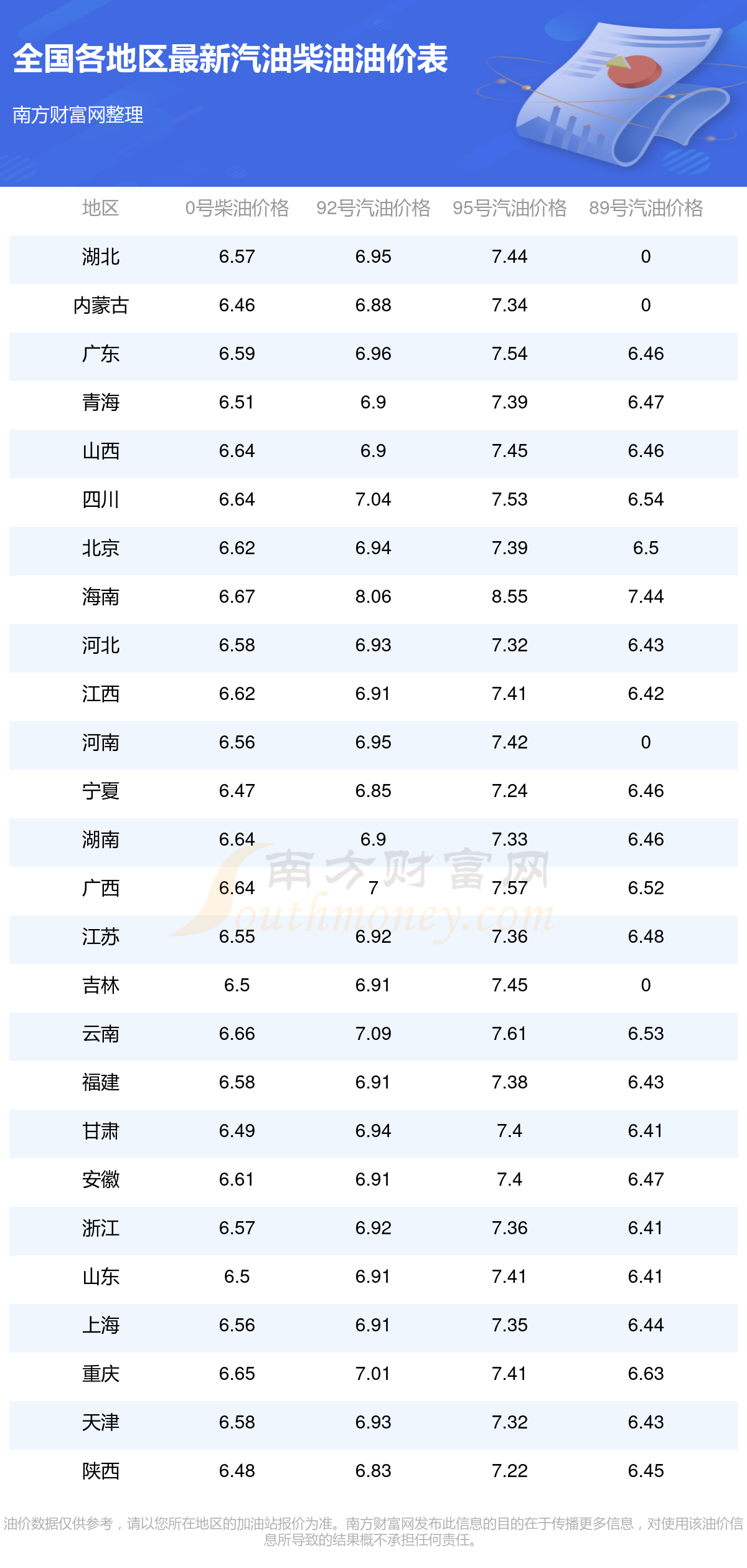 11月23日国内今日油价95号汽油-全国95号汽油实时价格查询
