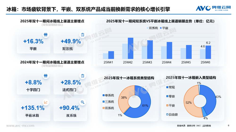 “双十一”大家电市场总结：理性消费主导下的价值重构(图4)
