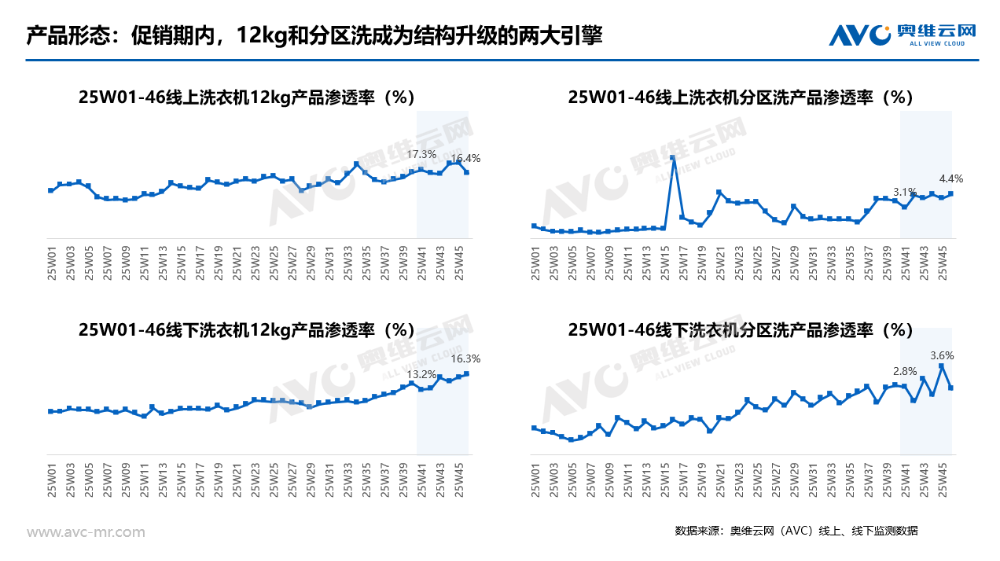 “双十一”大家电市场总结：理性消费主导下的价值重构(图6)