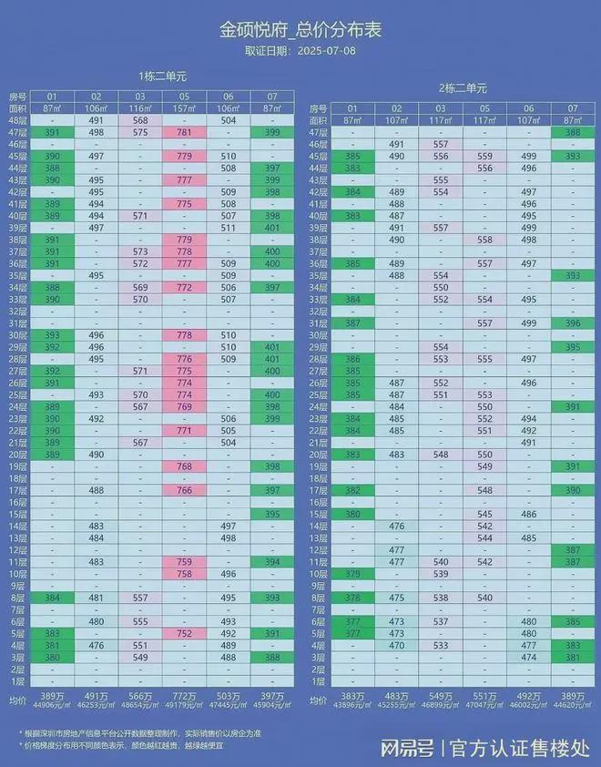 满京华金硕悦府2027年10月31日精装交付！全屋格力中央空调(图3)