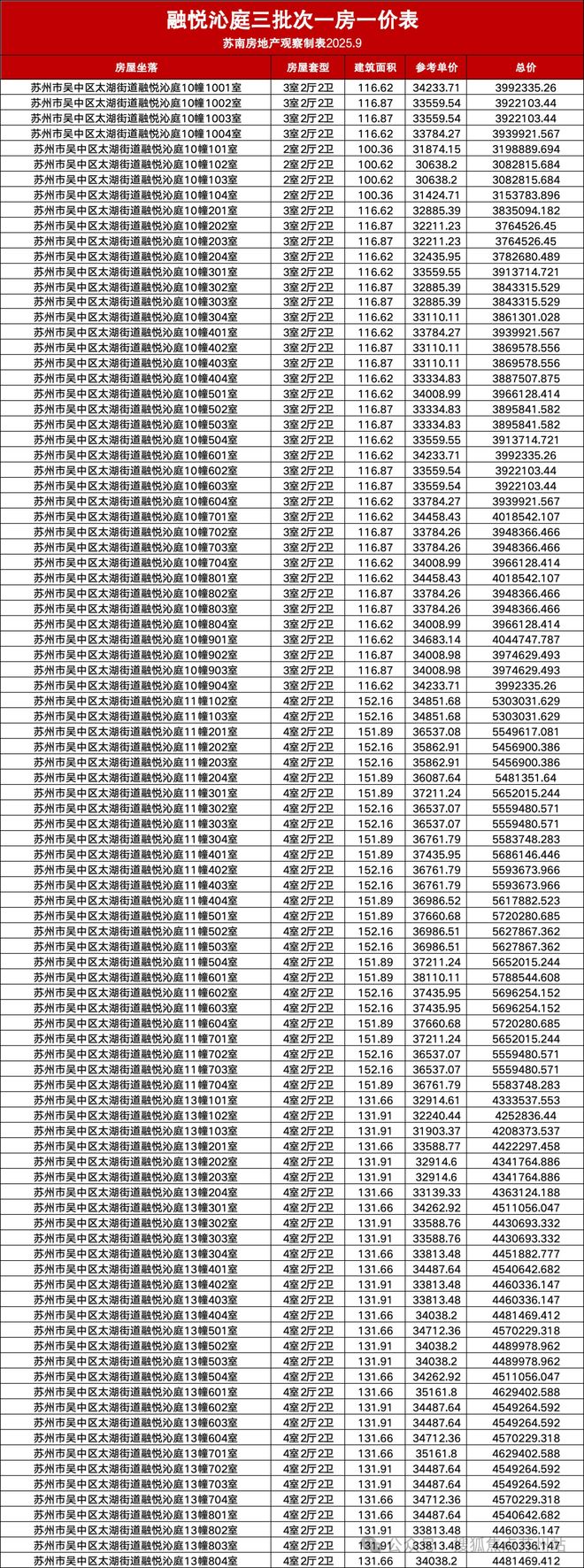 聚焦金融街融悦沁庭即刻致电预约实地看房以品质铸就传奇(图10)
