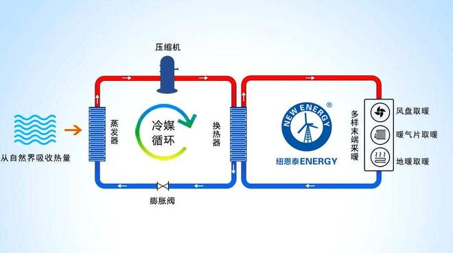 装修选中央空调：水系统vs氟系统有啥不同？你家适合哪种？(图3)