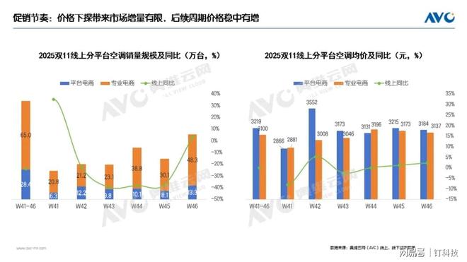 双11大家电难卖空冰洗零售额全线下滑这些品类仍有机会(图2)