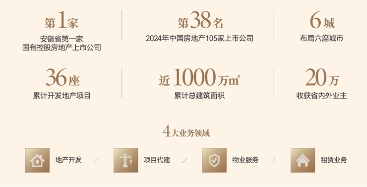 合肥琥珀星樾湾营销中心电话号码(图4)