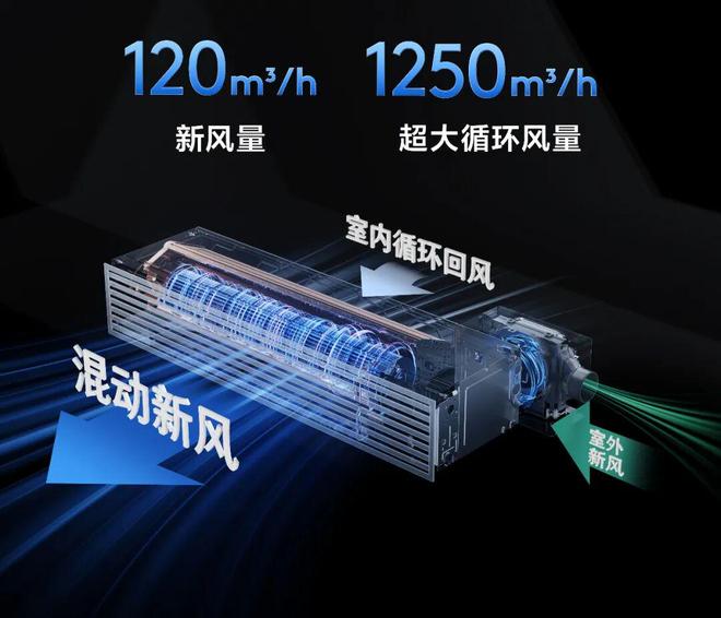 家庭中央空调再现拐点TCL高端子品牌小蓝翼逆势破局(图7)