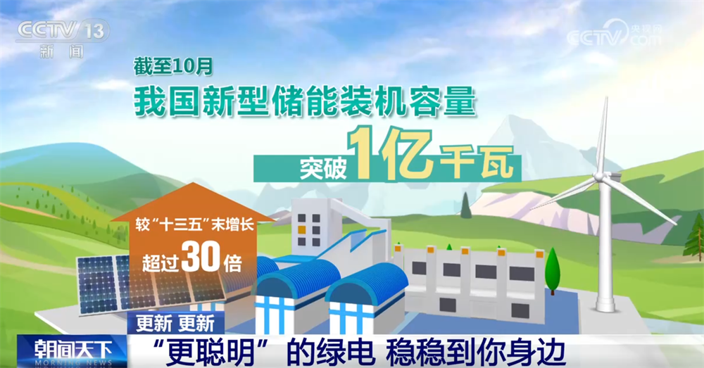 更稳定、更清洁、更智慧绿电使用模式不断“更”新“电”亮“稳稳的幸福”(图2)