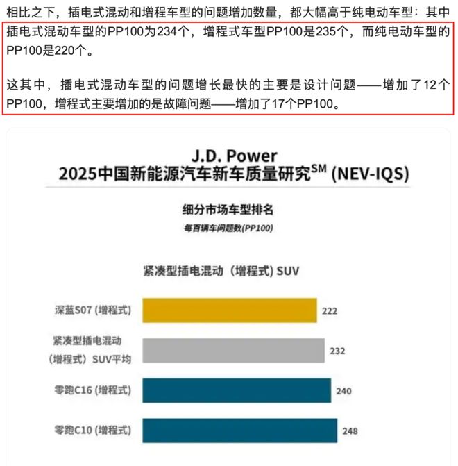 我用一辆增程车的钱当学费教会自己下一辆必须买纯电(图6)
