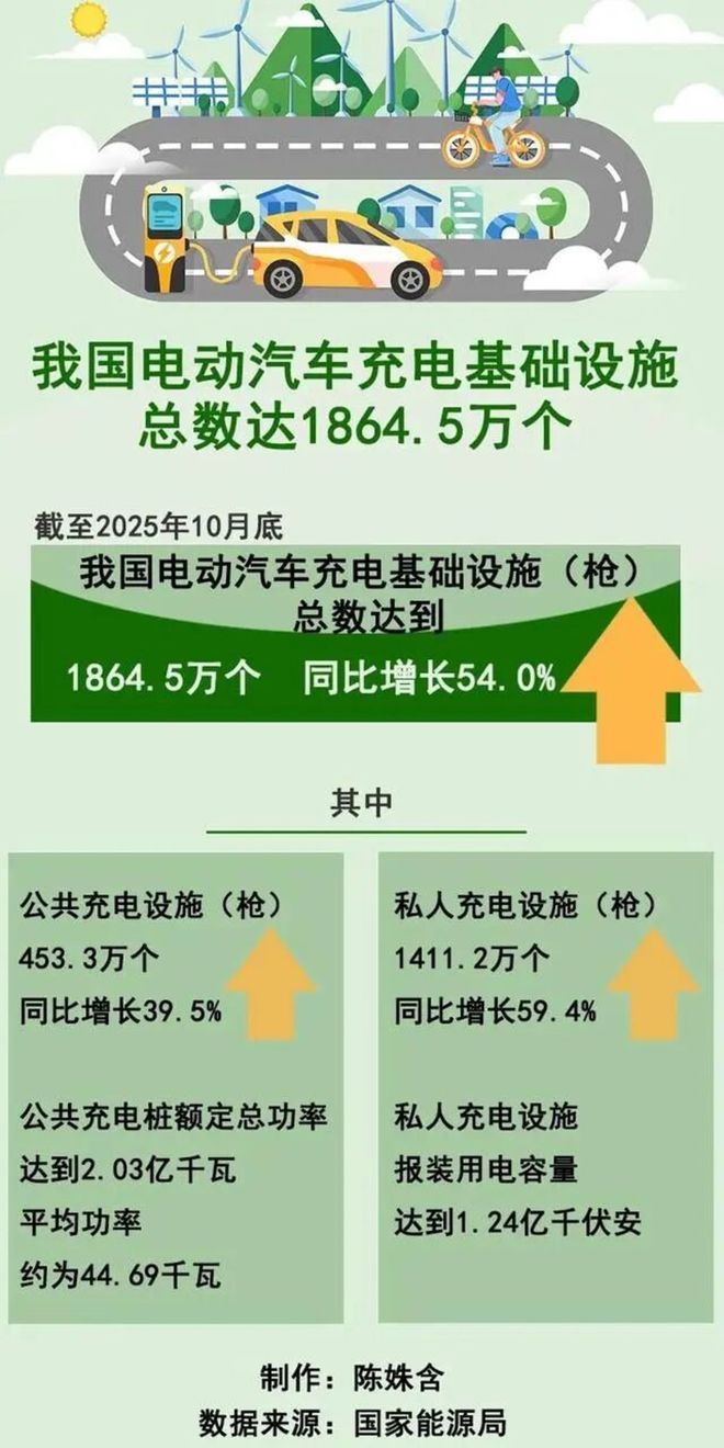 我用一辆增程车的钱当学费教会自己下一辆必须买纯电(图7)