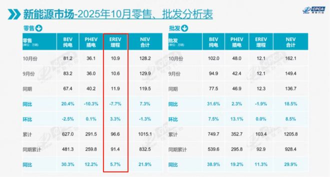 我用一辆增程车的钱当学费教会自己下一辆必须买纯电