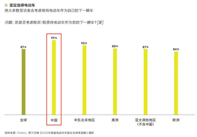 我用一辆增程车的钱当学费教会自己下一辆必须买纯电(图10)