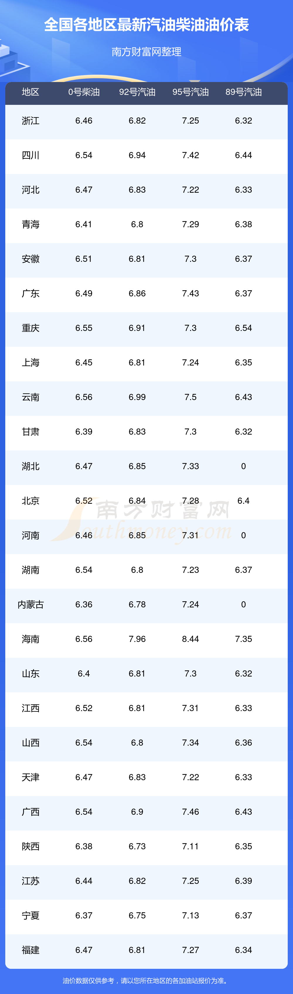 油价调整时间确定！12月14日今日油价表12月22日24时国内将迎调整