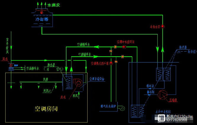 7种常见中央空调系统类型及特点(图2)