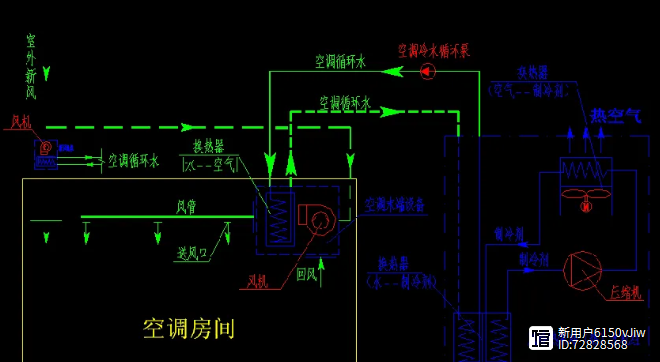 7种常见中央空调系统类型及特点(图3)