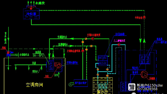 7种常见中央空调系统类型及特点(图4)