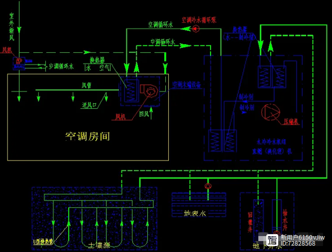 7种常见中央空调系统类型及特点(图5)