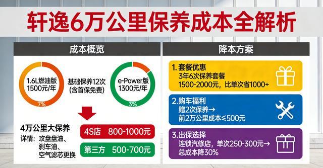 日产轩逸车主必藏:保养省钱避坑指南(图3)