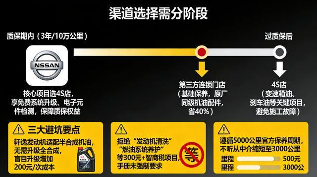 日产轩逸车主必藏:保养省钱避坑指南(图4)
